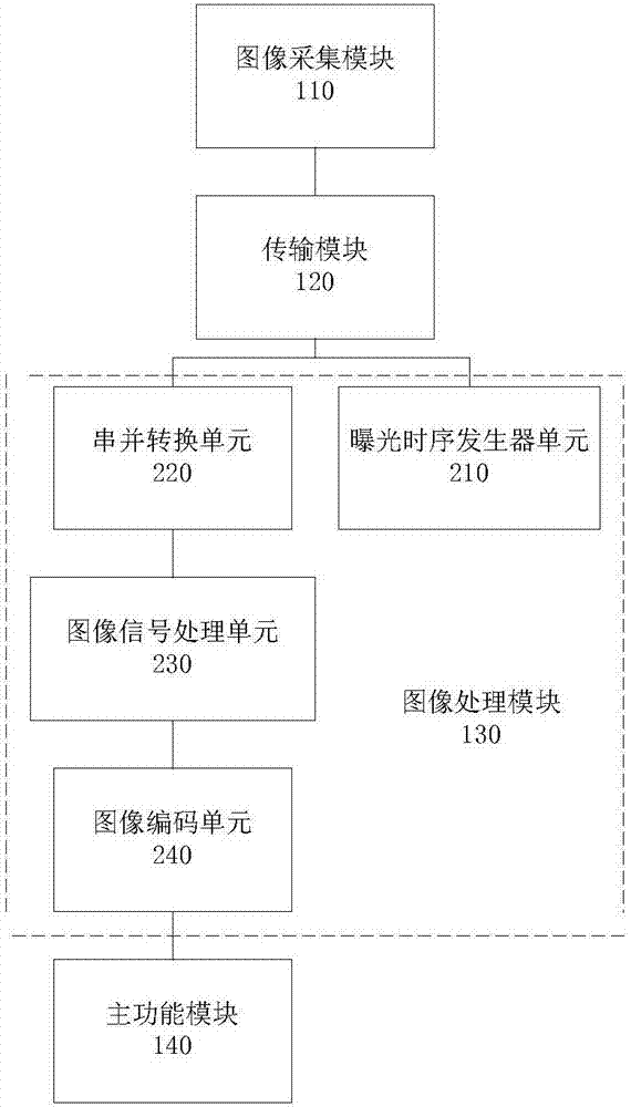 一種多鏡頭傾斜攝影設(shè)備及方法與流程