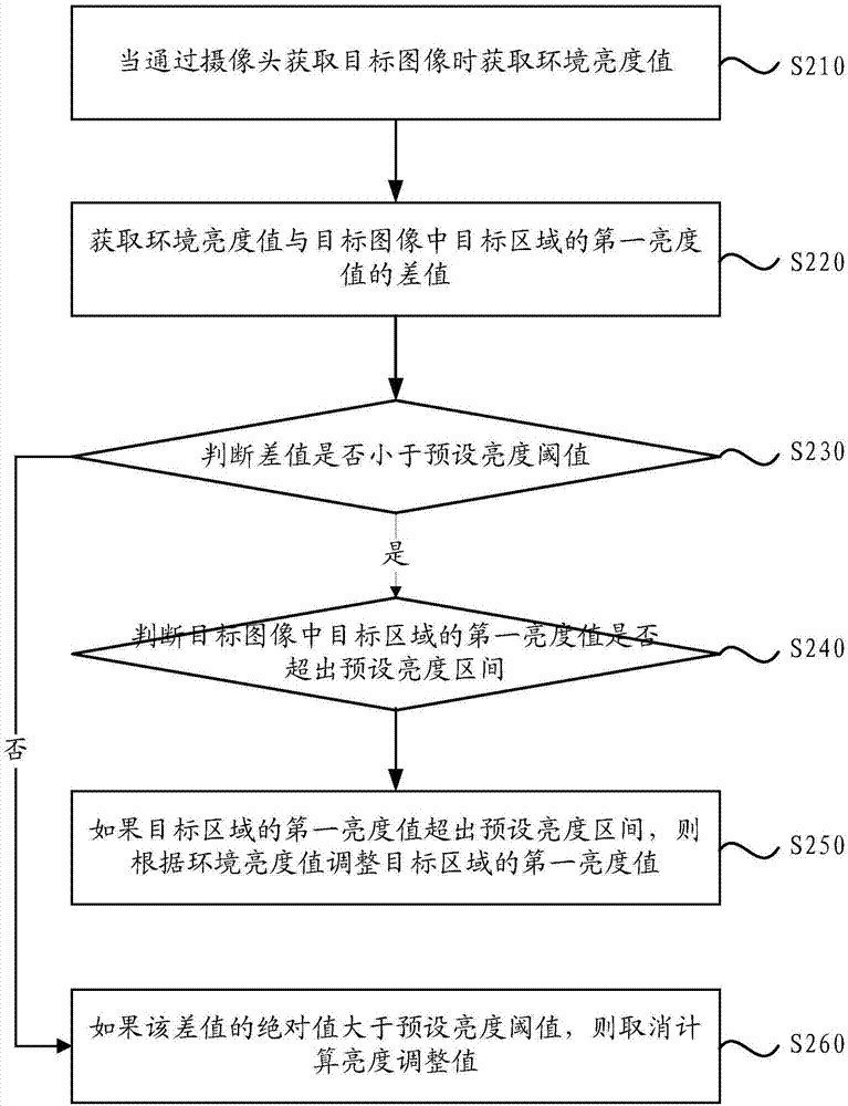 一種圖像處理方法、裝置、終端及計(jì)算機(jī)可讀存儲(chǔ)介質(zhì)與流程