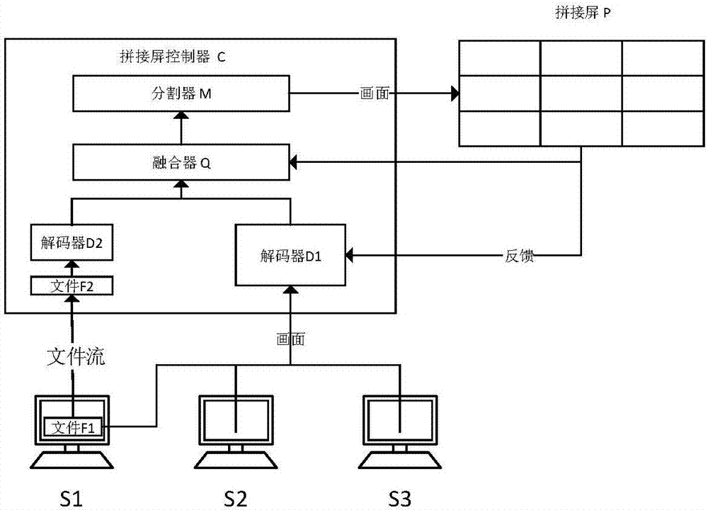 文件的顯示方法、裝置和系統(tǒng)與流程