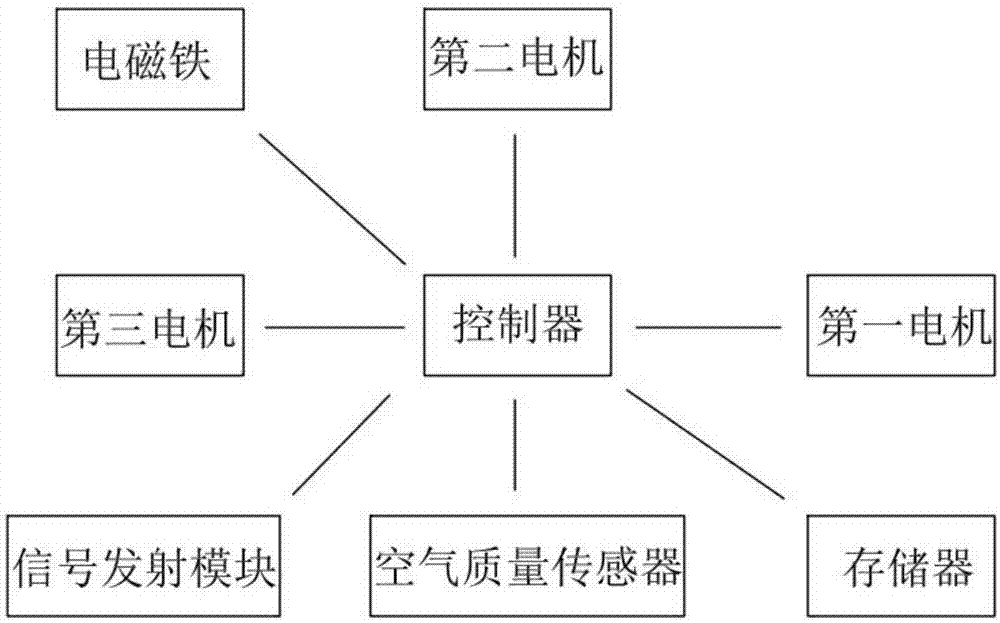 一種基于物聯(lián)網(wǎng)的環(huán)保設(shè)備監(jiān)控系統(tǒng)的制造方法與工藝