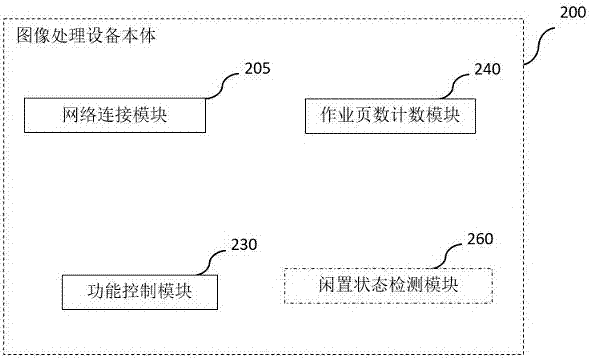 圖像處理設(shè)備控制方法、設(shè)備、系統(tǒng)方法及系統(tǒng)與流程