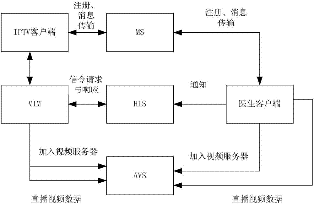 基于IPTV的視頻直播方法、裝置及系統(tǒng)與流程