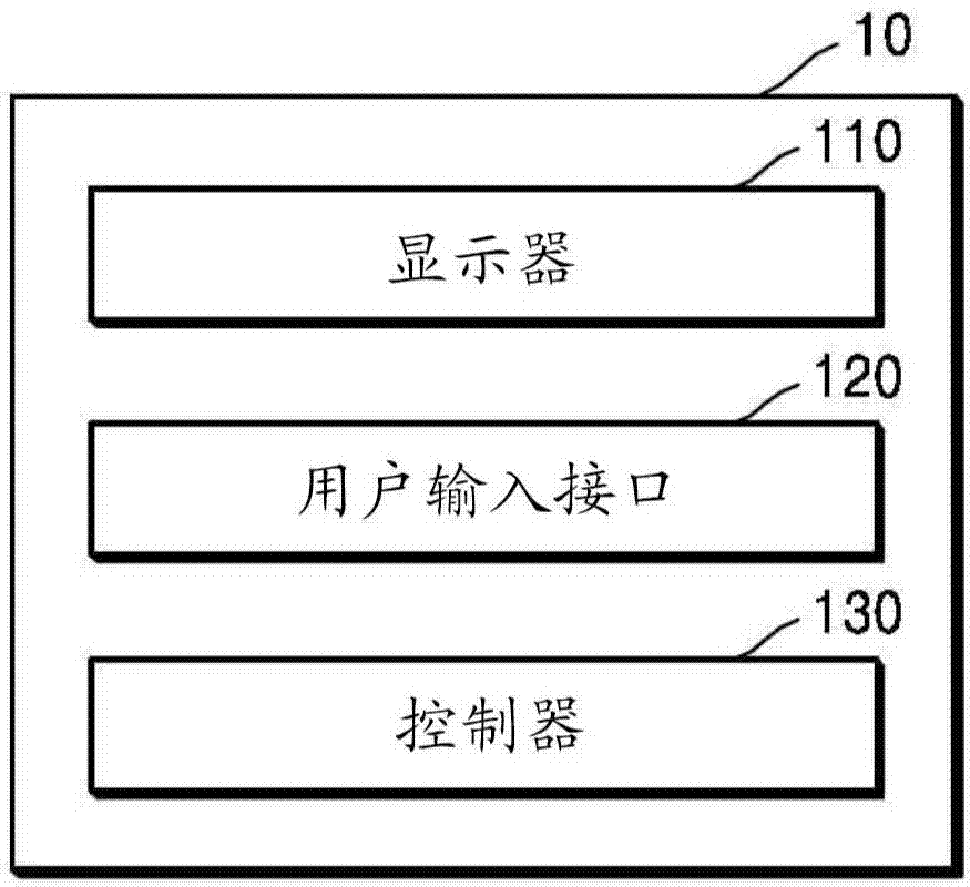 顯示設(shè)備及操作顯示設(shè)備的方法與流程