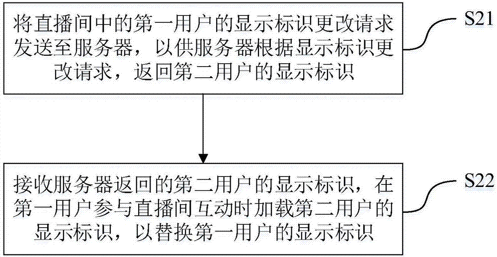 一種網(wǎng)絡(luò)直播中的彈幕互動的方法和裝置與流程