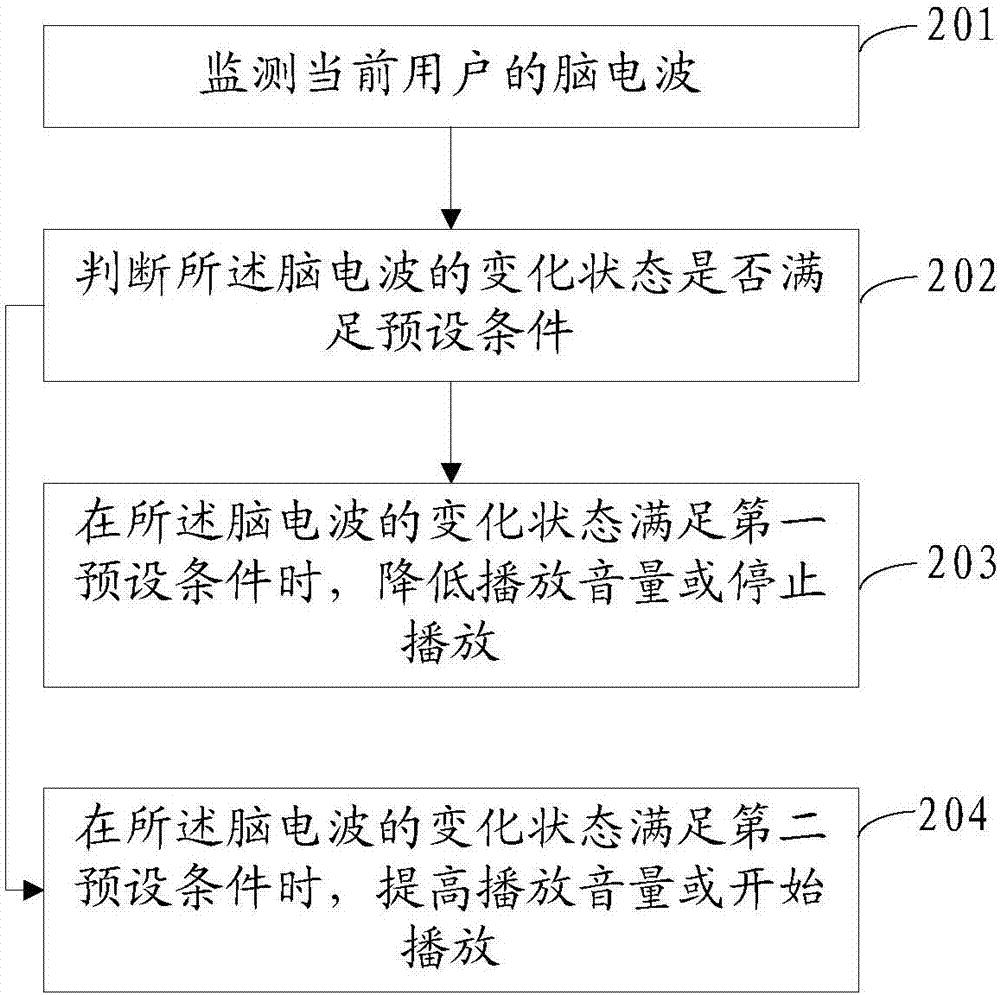 一种播放控制方法、耳机及智能设备与流程