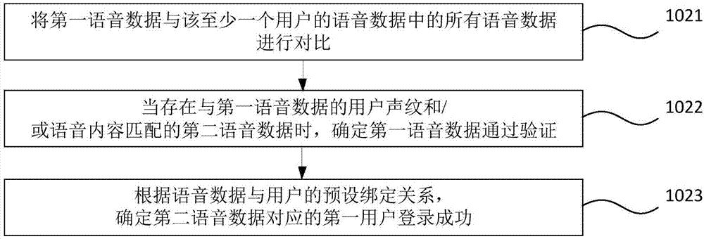 麥克風(fēng)的解鎖方法和裝置與流程