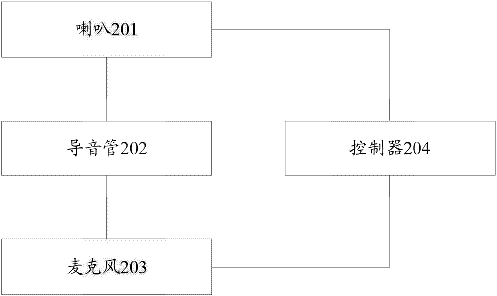 耳机故障检测方法及考试专用耳机与流程