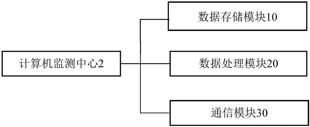 一種基于無人機(jī)的果園監(jiān)測系統(tǒng)的制造方法與工藝