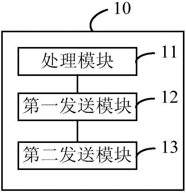 MBMS業(yè)務(wù)的發(fā)送方法、裝置和系統(tǒng)與流程