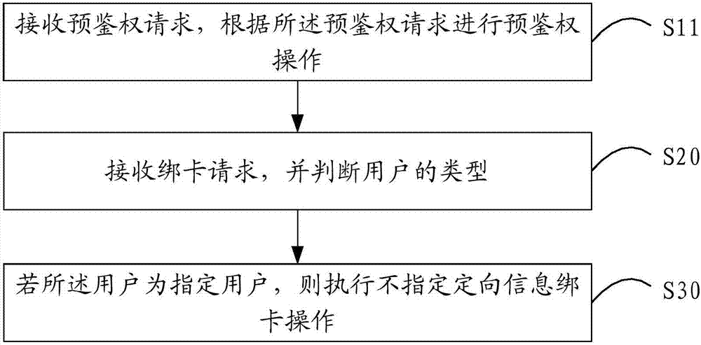 流量使用方法和装置与流程