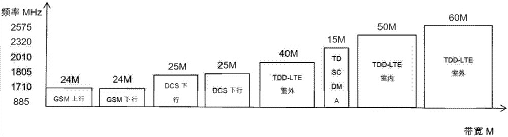 一種實現(xiàn)改進的TDD?LTE中心直流子載波的方法和系統(tǒng)與流程