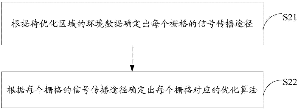 一種網(wǎng)絡(luò)結(jié)構(gòu)的優(yōu)化方法和裝置與流程