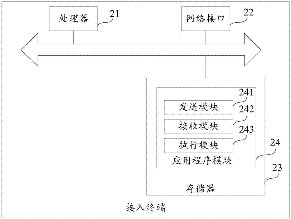 服務(wù)扇區(qū)選擇方法、裝置以及系統(tǒng)與流程