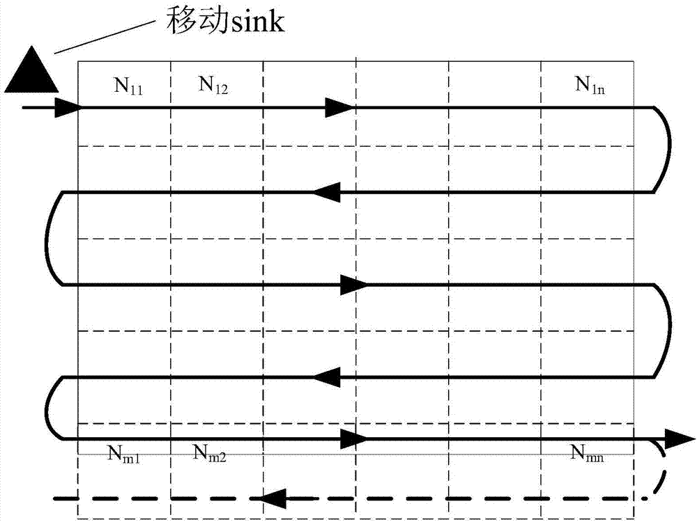 緊時(shí)延約束的移動(dòng)sink節(jié)點(diǎn)接入與抗擾方法及系統(tǒng)與流程