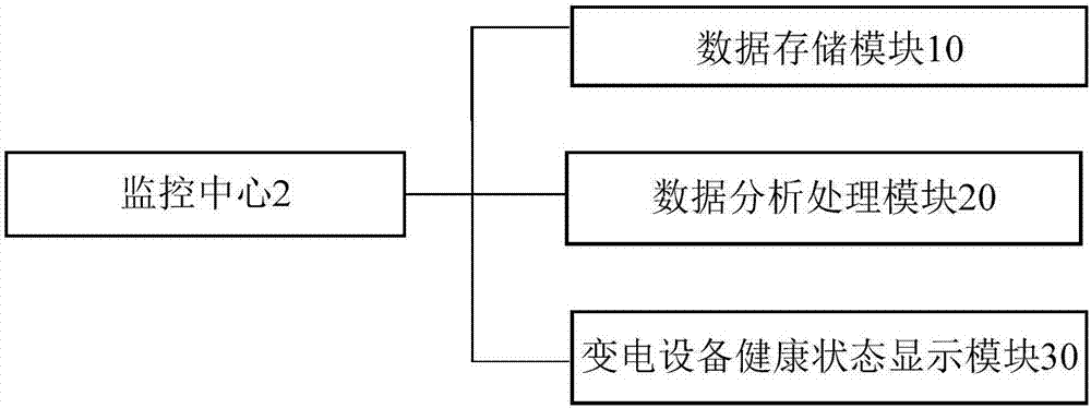 一種變電設(shè)備在線智能監(jiān)測系統(tǒng)的制造方法與工藝