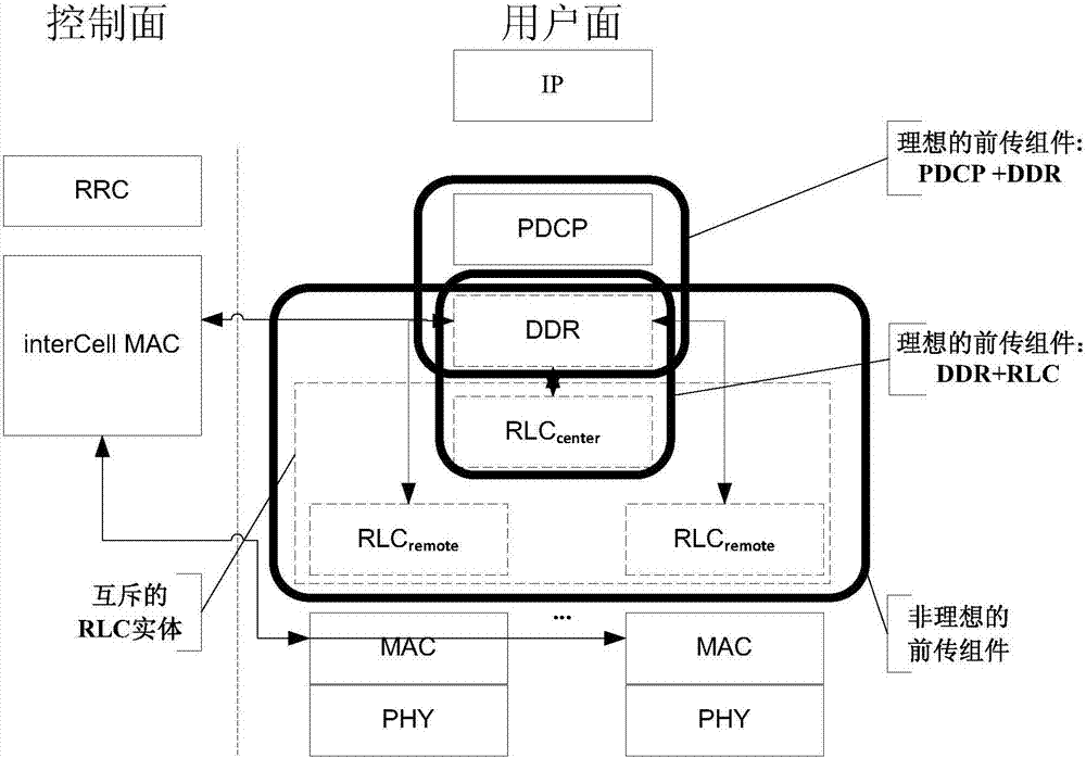 一種RCC、RRS及分布式基站系統(tǒng)的制造方法與工藝