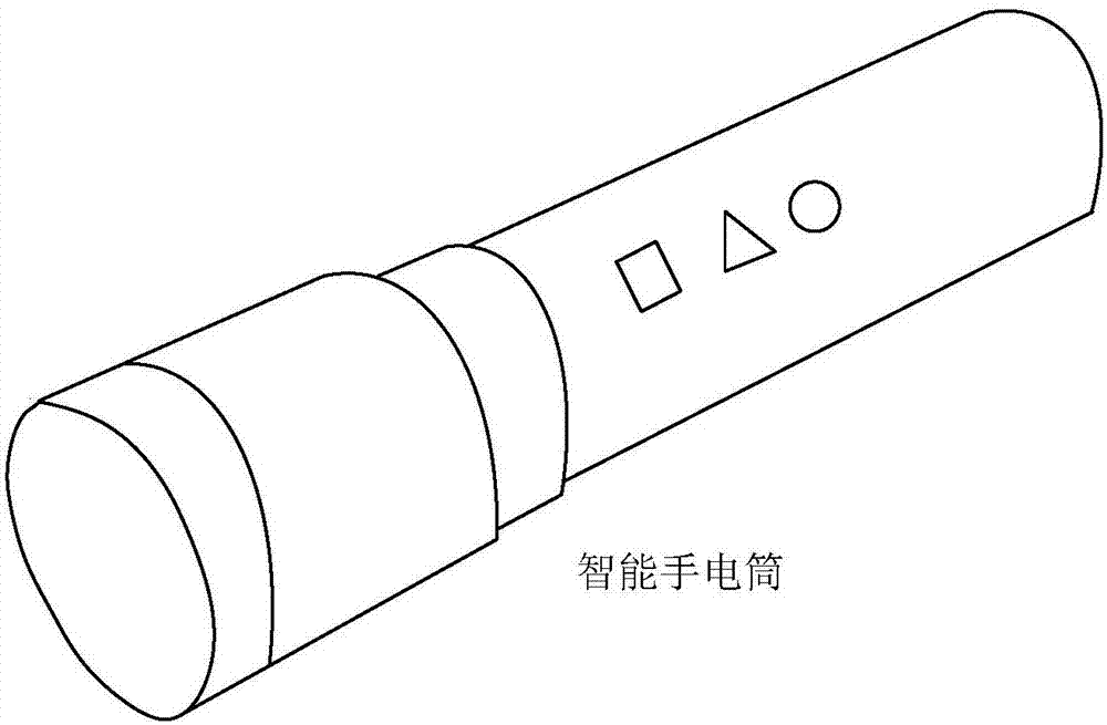 智能手电筒的控制方法、装置及智能设备与流程