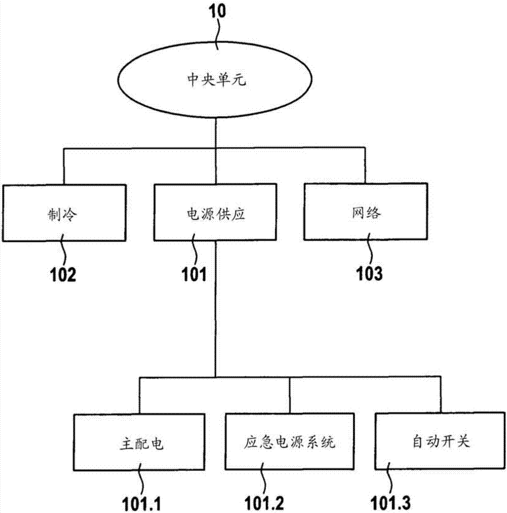 尤其用于數(shù)據(jù)中心的冷卻回路系統(tǒng)及其控制方法與流程