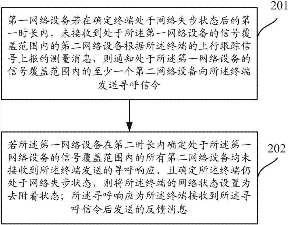 一种网络失步状态处理方法、网络接入方法及装置与流程