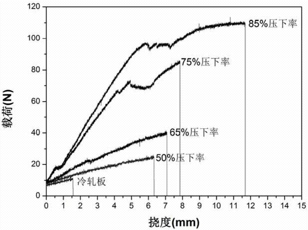 一種提高Fe?6.5%Si鋼板塑性的溫軋工藝的制造方法與工藝