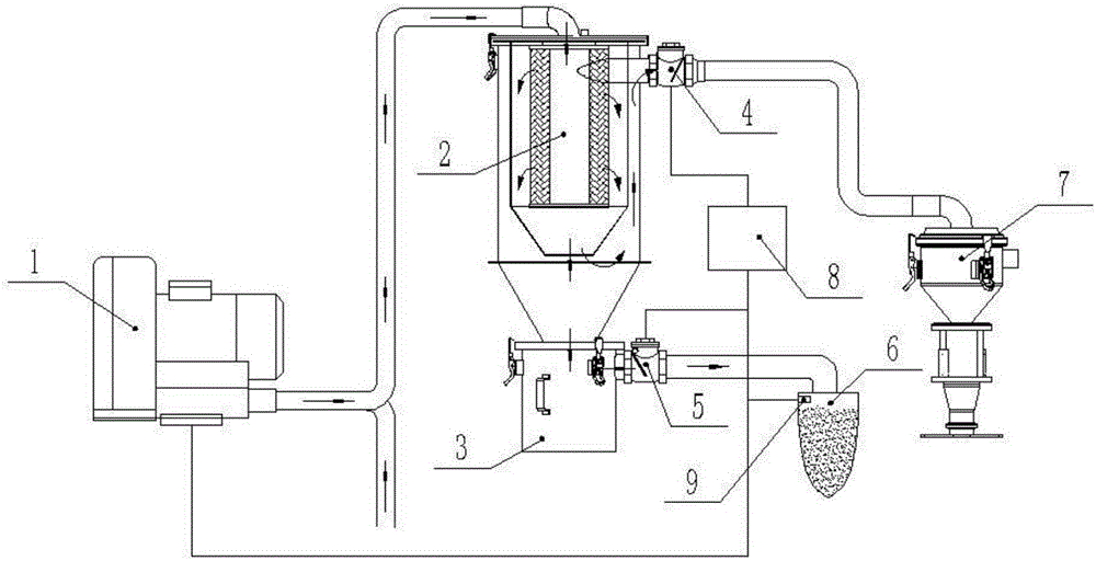 吸料机自动反转除尘系统的制造方法与工艺