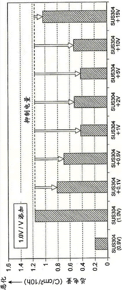 燃料電池用金屬隔板的制造方法與工藝
