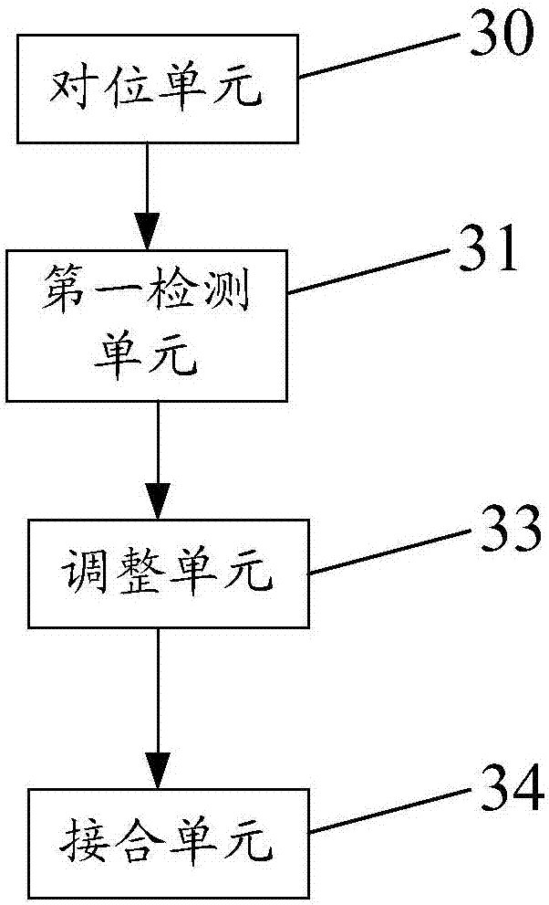 一種掩膜條的接合方法、接合裝置、掩膜版與流程