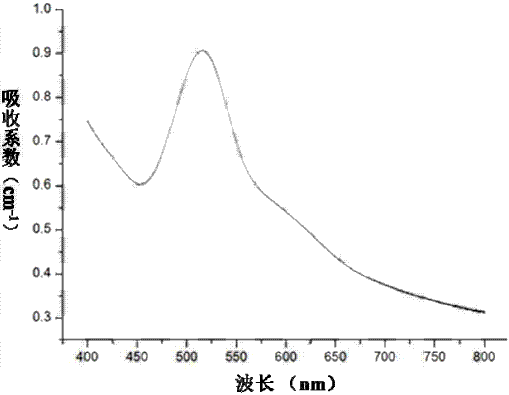 掺钛氧化镓晶体及其制备方法与应用与流程