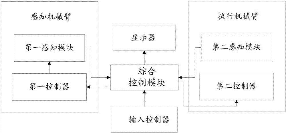 一种医疗用精准定位控制装置的制造方法