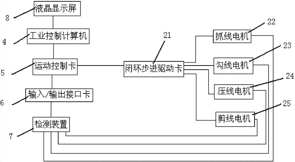 一种电脑控制的折入边装置的制造方法