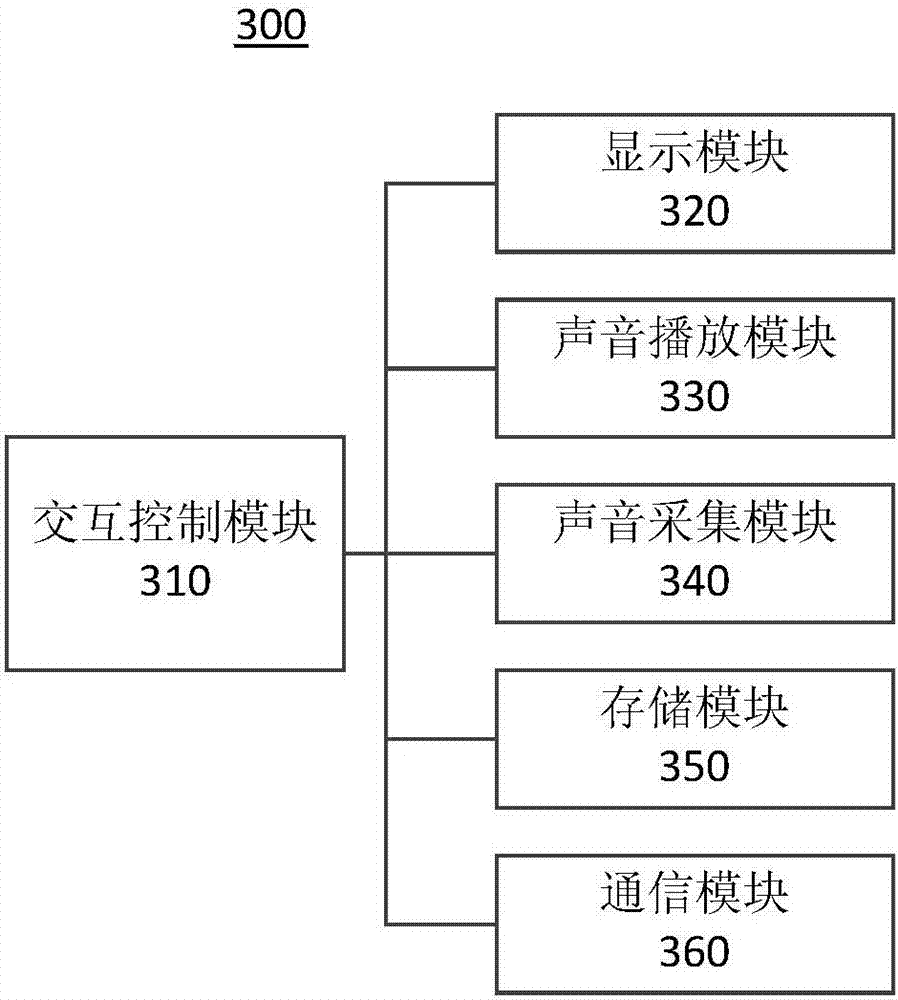 用于兒童娛樂的擬人機(jī)器人的制造方法與工藝