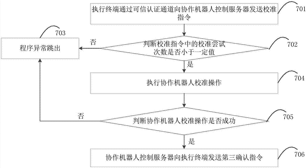 一種協(xié)作機(jī)器人控制方法及系統(tǒng)與流程