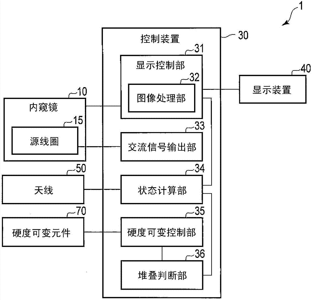 撓性管插入裝置的制造方法