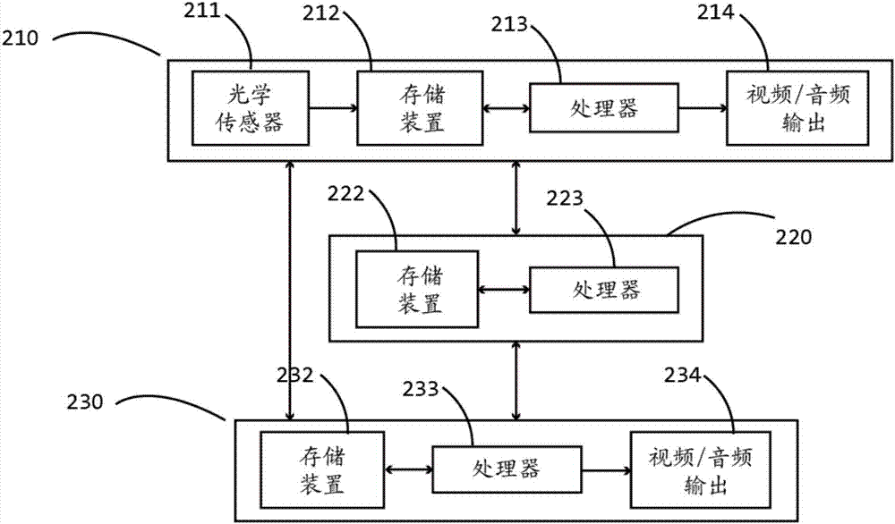 用于監(jiān)控和促進(jìn)嬰兒鍛煉的系統(tǒng)和方法與流程