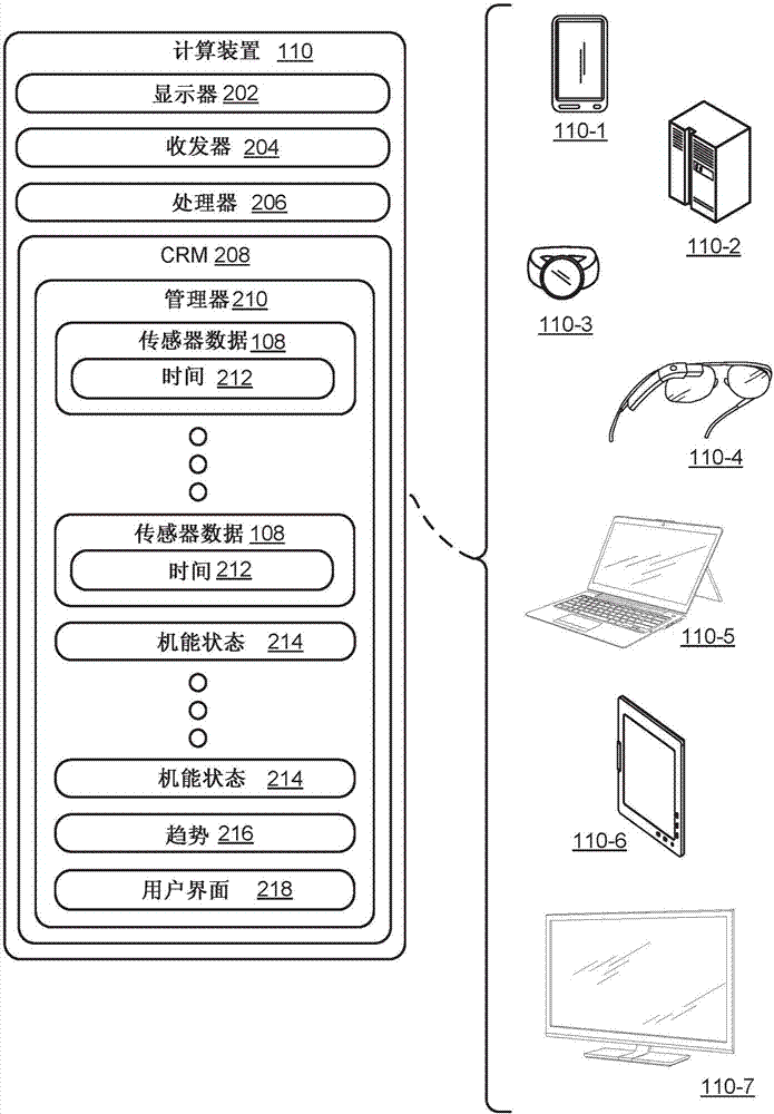 心脏健康和人体生理系统的其它机能状态和趋势的非侵入性确定的制造方法与工艺