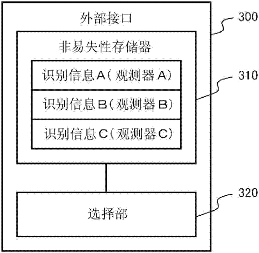 信號(hào)處理裝置以及信號(hào)處理方法與流程