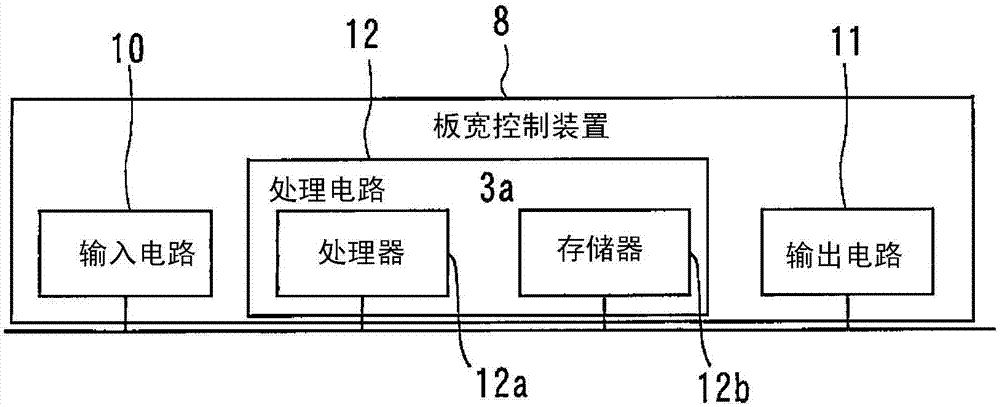 轧材的板宽控制装置的制造方法