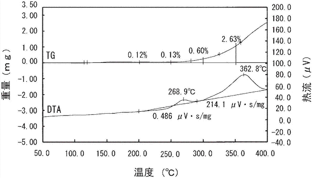 涂銀銅粉及其制造方法與流程