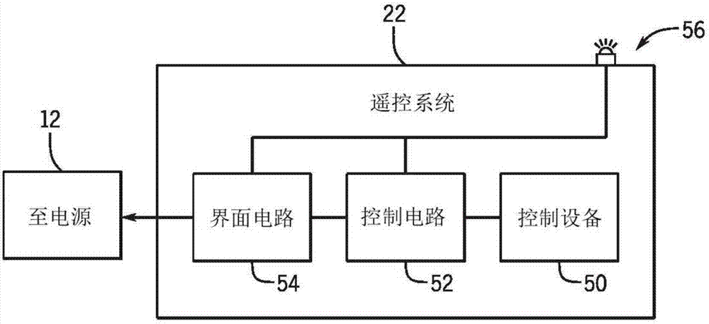 用于對焊接系統(tǒng)的焊接參數進行控制的系統(tǒng)的制造方法與工藝