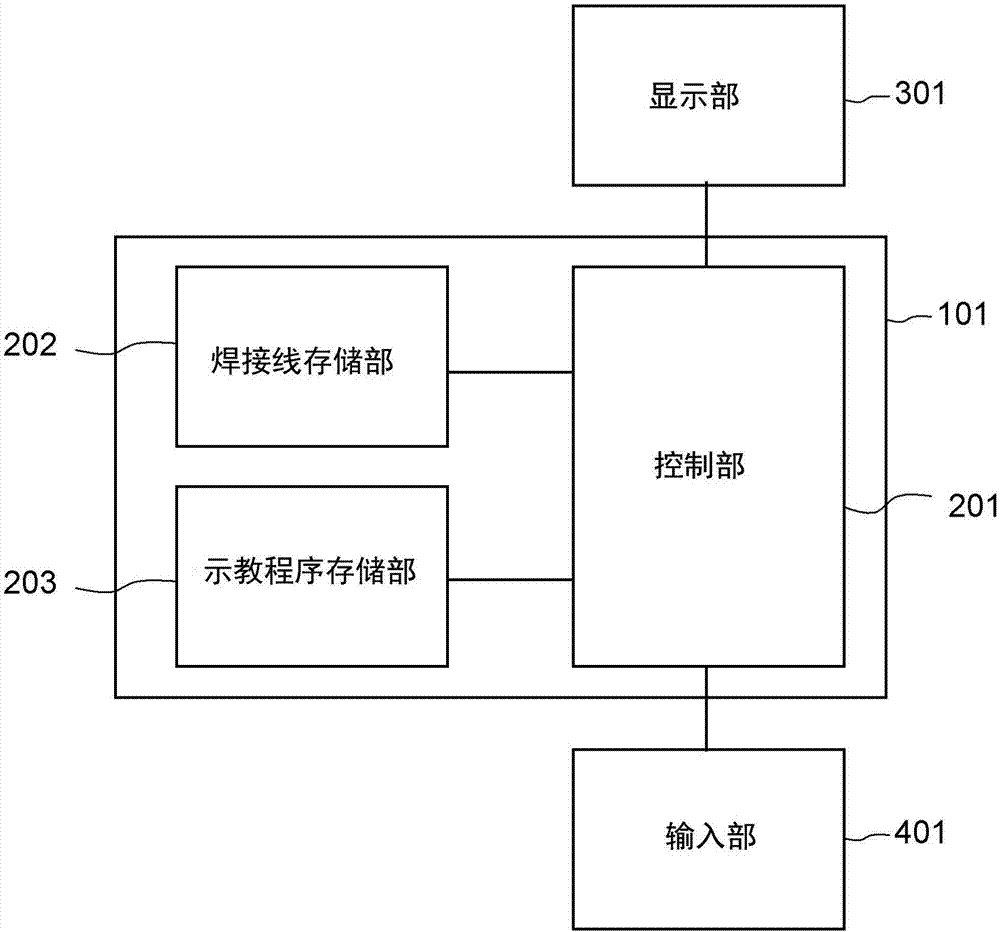 離線示教裝置的制造方法