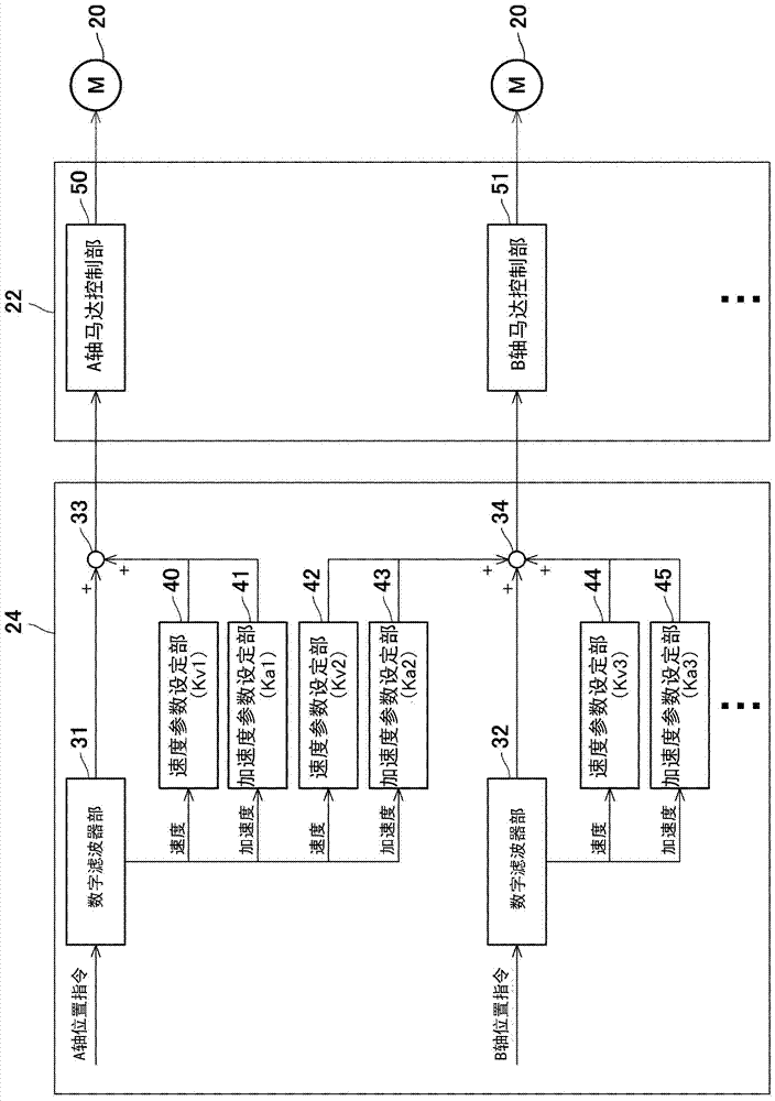 機械手的偏移自動調(diào)整裝置及機械手的偏移自動調(diào)整方法與流程