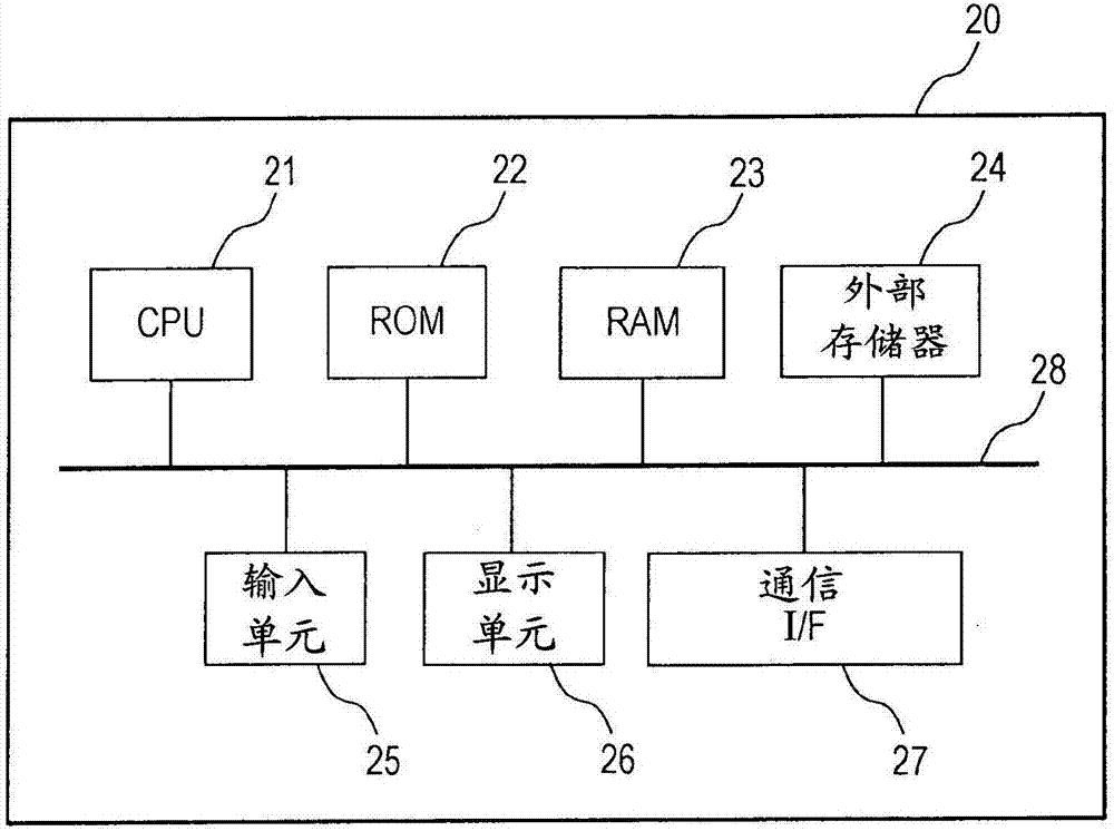 教導(dǎo)設(shè)備、教導(dǎo)方法和機(jī)器人系統(tǒng)與流程