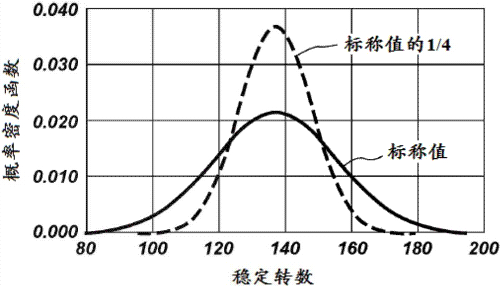 具有精確的切削機(jī)凹窩位置和取向的鉆地工具及相關(guān)方法與流程