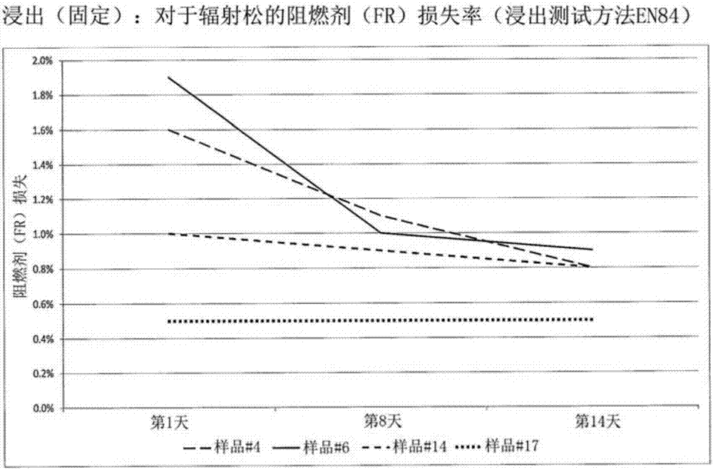 增强阻燃性的木材改性的制造方法与工艺