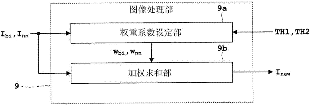 放射线图像生成方法以及图像处理装置与流程