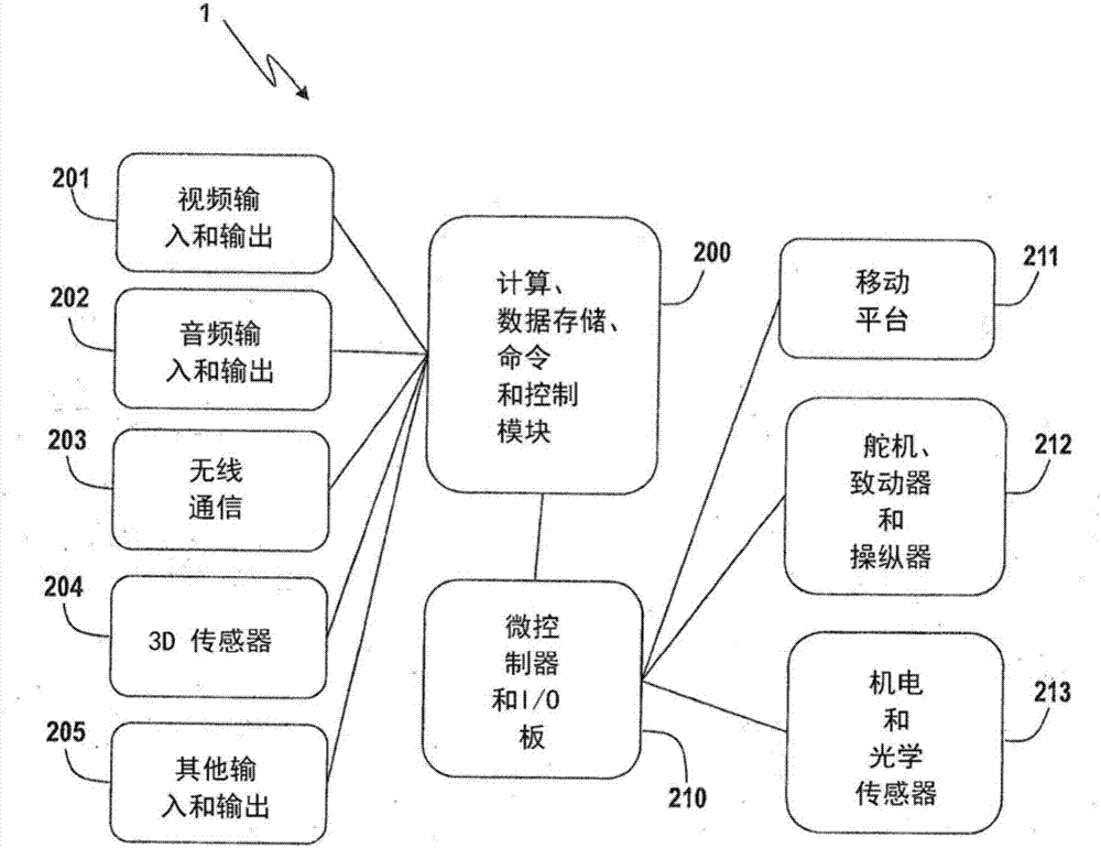 客戶服務(wù)機(jī)器人和相關(guān)系統(tǒng)及方法與流程