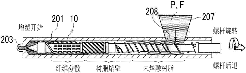 注射成型機(jī)的螺桿、注射成型機(jī)及注射成型方法與流程