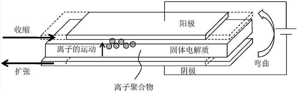 3D機電一體化物體的增材制造的方法與流程