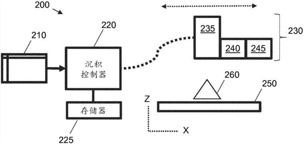 利用三維半色調(diào)處理的結(jié)構(gòu)的制造方法與工藝