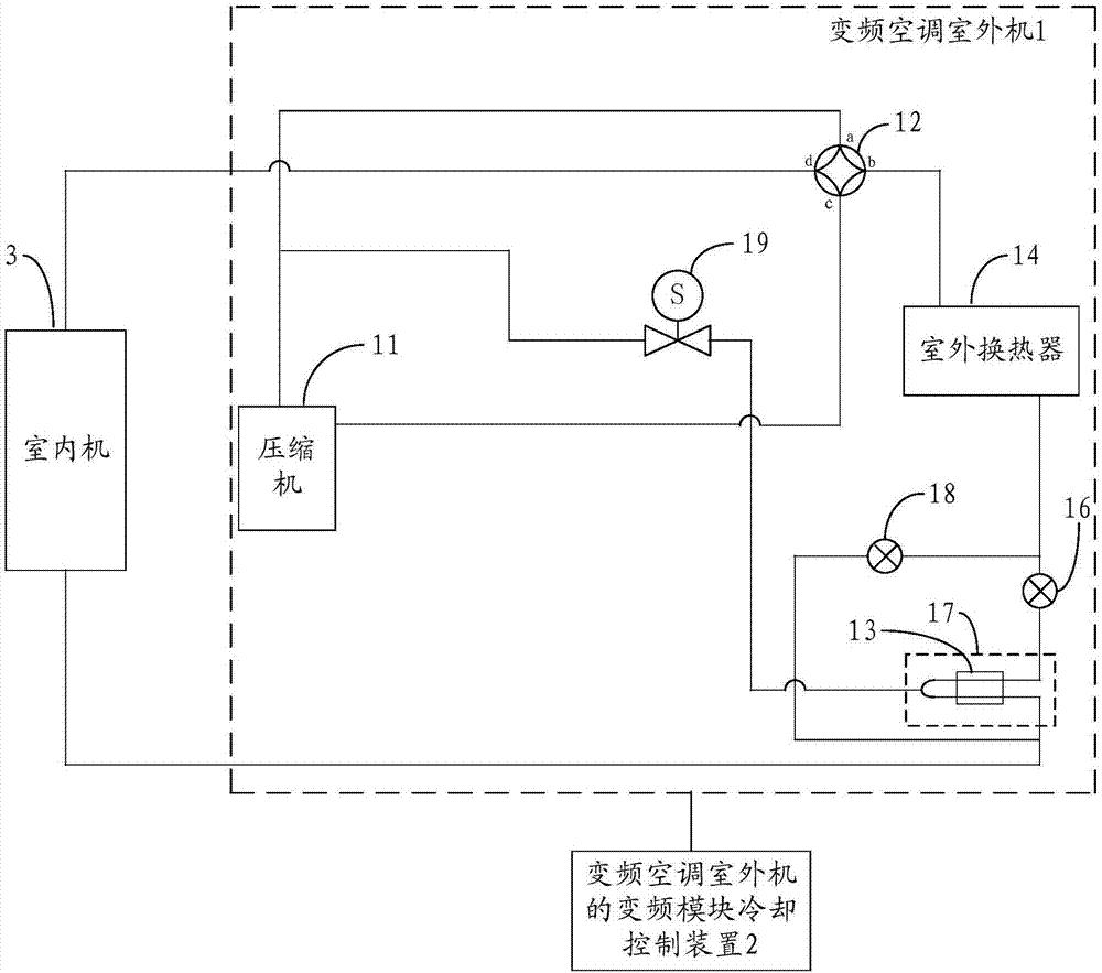 变频空调室外机及其变频模块冷却方法和装置、变频空调与流程